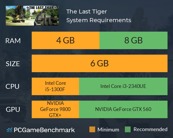 The Last Tiger System Requirements PC Graph - Can I Run The Last Tiger