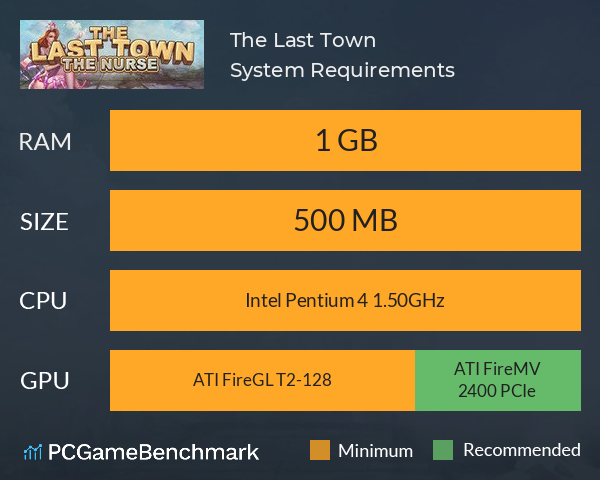 The Last Town System Requirements PC Graph - Can I Run The Last Town The Last Town System Requirements PC Graph - Can I Run The Last Town