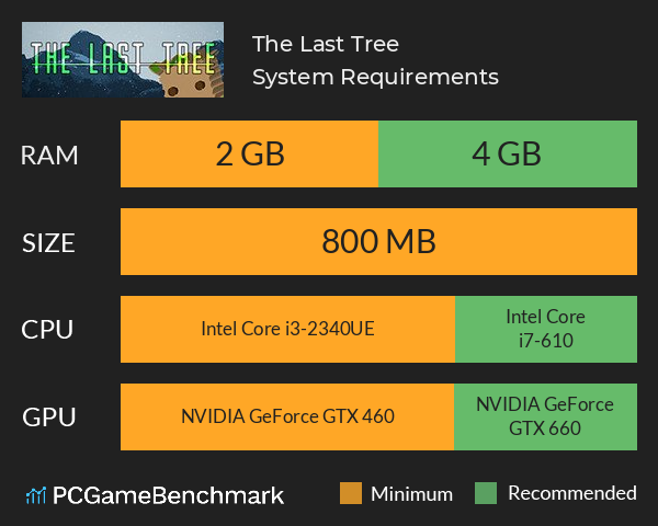 The Last Tree System Requirements PC Graph - Can I Run The Last Tree The Last Tree System Requirements PC Graph - Can I Run The Last Tree
