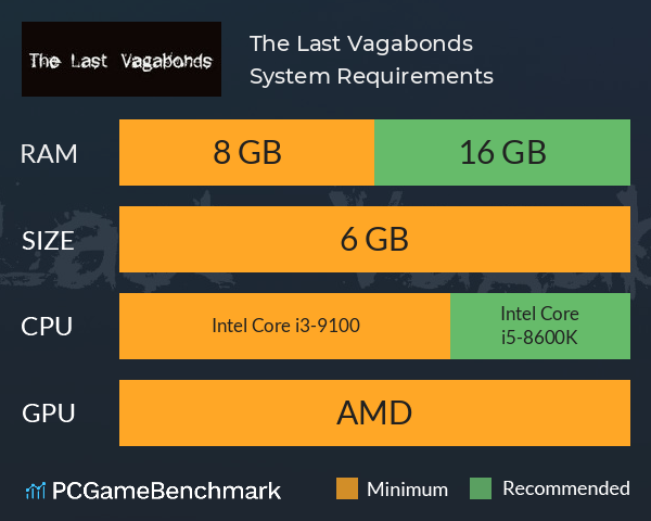 The Last Vagabonds System Requirements PC Graph - Can I Run The Last Vagabonds The Last Vagabonds System Requirements PC Graph - Can I Run The Last Vagabonds