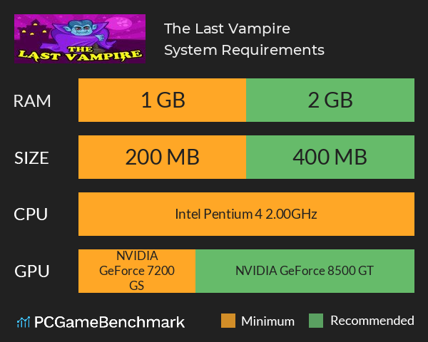 The Last Vampire System Requirements PC Graph - Can I Run The Last Vampire