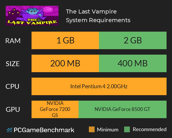 The Last Vampire System Requirements PC Graph - Can I Run The Last Vampire The Last Vampire System Requirements PC Graph - Can I Run The Last Vampire