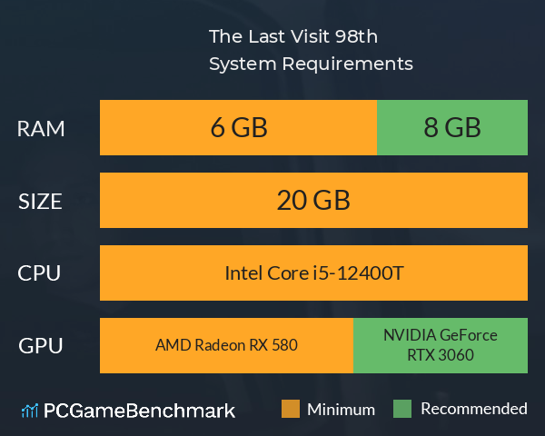 The Last Visit: 98th System Requirements PC Graph - Can I Run The Last Visit: 98th The Last Visit: 98th System Requirements PC Graph - Can I Run The Last Visit: 98th