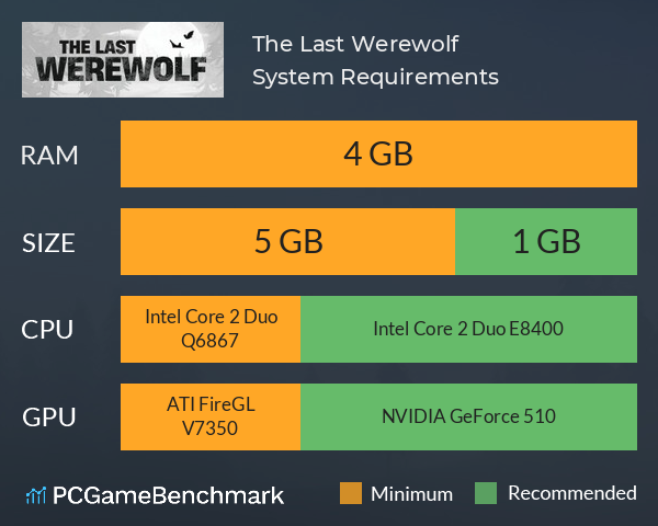 The Last Werewolf System Requirements PC Graph - Can I Run The Last Werewolf