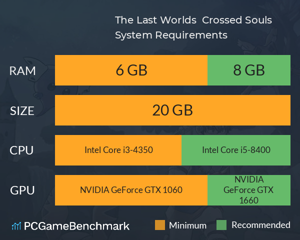 The Last Worlds : Crossed Souls System Requirements PC Graph - Can I Run The Last Worlds : Crossed Souls The Last Worlds : Crossed Souls System Requirements PC Graph - Can I Run The Last Worlds : Crossed Souls