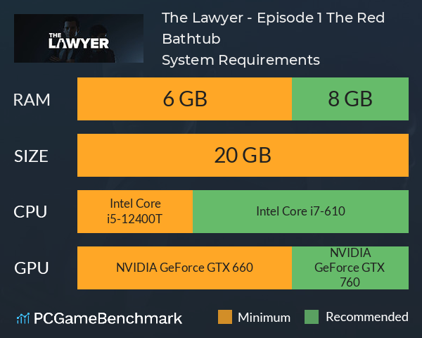 The Lawyer - Episode 1: The Red Bathtub System Requirements PC Graph - Can I Run The Lawyer - Episode 1: The Red Bathtub