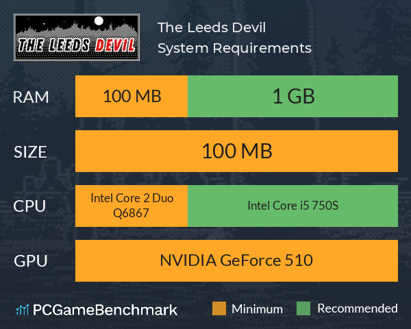 The Leeds Devil System Requirements PC Graph - Can I Run The Leeds Devil The Leeds Devil System Requirements PC Graph - Can I Run The Leeds Devil