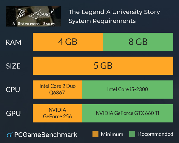 The Legend: A University Story System Requirements PC Graph - Can I Run The Legend: A University Story
