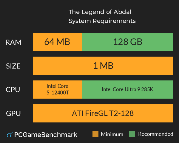 The Legend of Abdal System Requirements PC Graph - Can I Run The Legend of Abdal The Legend of Abdal System Requirements PC Graph - Can I Run The Legend of Abdal