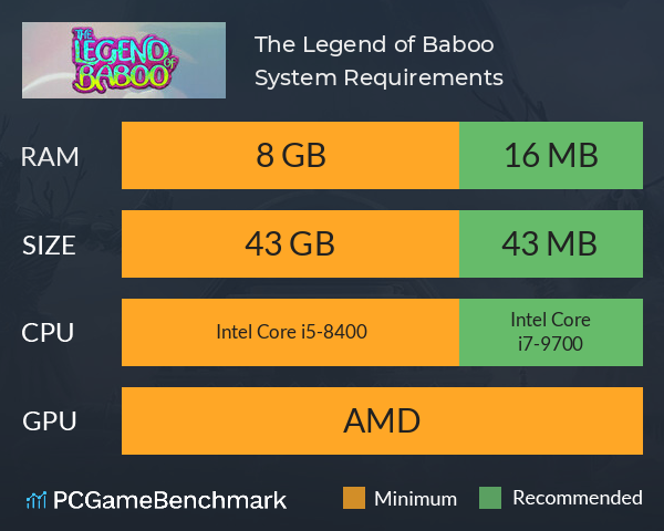 The Legend of Baboo System Requirements PC Graph - Can I Run The Legend of Baboo The Legend of Baboo System Requirements PC Graph - Can I Run The Legend of Baboo