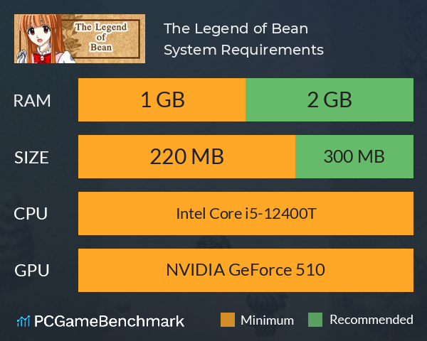 The Legend of Bean System Requirements PC Graph - Can I Run The Legend of Bean The Legend of Bean System Requirements PC Graph - Can I Run The Legend of Bean