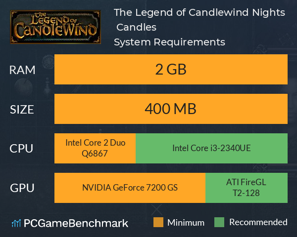 The Legend of Candlewind: Nights & Candles System Requirements PC Graph - Can I Run The Legend of Candlewind: Nights & Candles The Legend of Candlewind: Nights & Candles System Requirements PC Graph - Can I Run The Legend of Candlewind: Nights & Candles