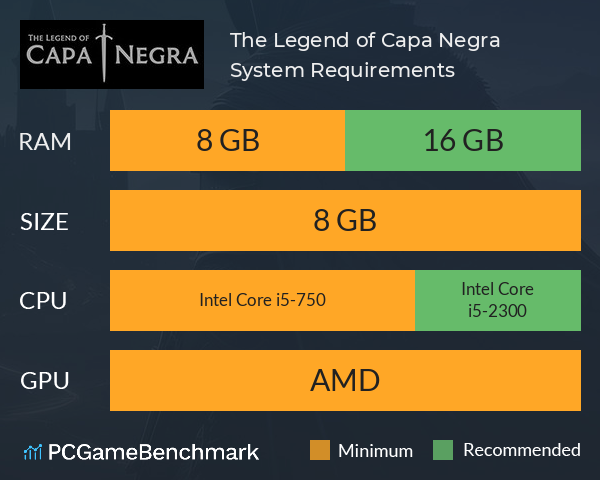 The Legend of Capa Negra System Requirements PC Graph - Can I Run The Legend of Capa Negra The Legend of Capa Negra System Requirements PC Graph - Can I Run The Legend of Capa Negra