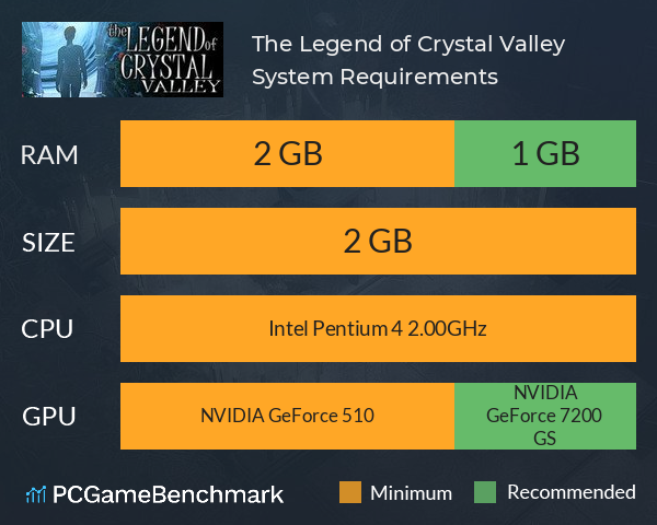 The Legend of Crystal Valley System Requirements PC Graph - Can I Run The Legend of Crystal Valley