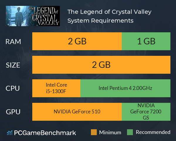 The Legend of Crystal Valley System Requirements PC Graph - Can I Run The Legend of Crystal Valley