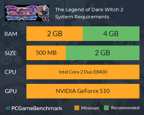 The Legend of Dark Witch 2 （魔神少女エピソード２） System Requirements PC Graph - Can I Run The Legend of Dark Witch 2 （魔神少女エピソード２）