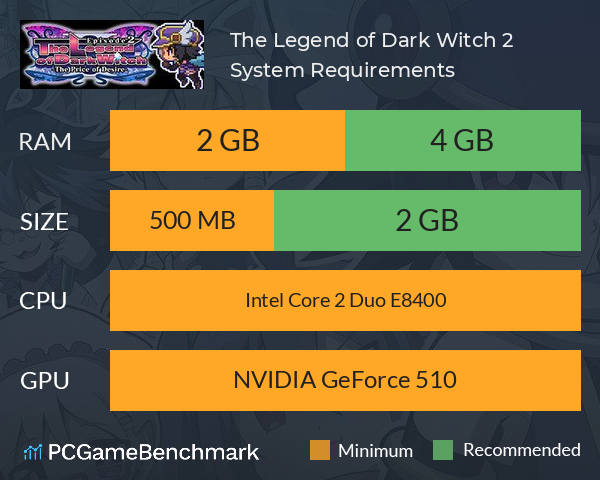 The Legend of Dark Witch 2 (魔神少女エピソード2) System Requirements PC Graph - Can I Run The Legend of Dark Witch 2 (魔神少女エピソード2) The Legend of Dark Witch 2 (魔神少女エピソード2) System Requirements PC Graph - Can I Run The Legend of Dark Witch 2 (魔神少女エピソード2)