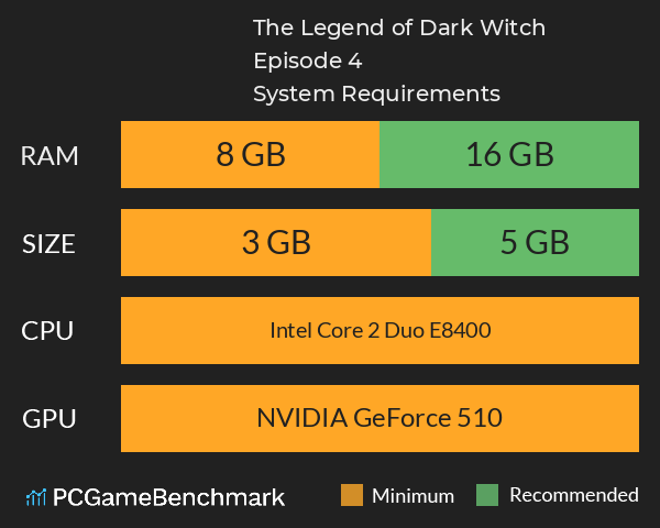 The Legend of Dark Witch Episode 4 System Requirements PC Graph - Can I Run The Legend of Dark Witch Episode 4 The Legend of Dark Witch Episode 4 System Requirements PC Graph - Can I Run The Legend of Dark Witch Episode 4