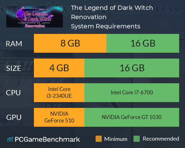The Legend of Dark Witch Renovation System Requirements PC Graph - Can I Run The Legend of Dark Witch Renovation