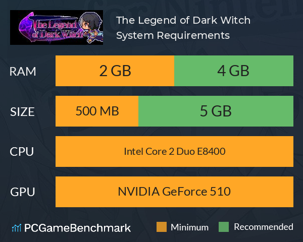 The Legend of Dark Witch System Requirements PC Graph - Can I Run The Legend of Dark Witch The Legend of Dark Witch System Requirements PC Graph - Can I Run The Legend of Dark Witch