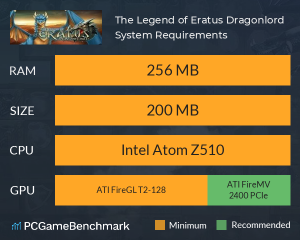 The Legend of Eratus: Dragonlord System Requirements PC Graph - Can I Run The Legend of Eratus: Dragonlord