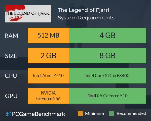 The Legend of Fjarri System Requirements PC Graph - Can I Run The Legend of Fjarri The Legend of Fjarri System Requirements PC Graph - Can I Run The Legend of Fjarri