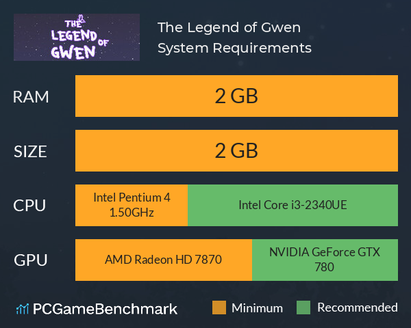 The Legend of Gwen System Requirements PC Graph - Can I Run The Legend of Gwen