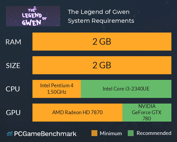 The Legend of Gwen System Requirements PC Graph - Can I Run The Legend of Gwen