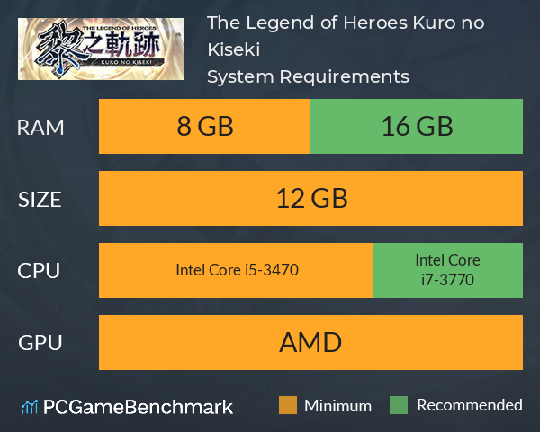 The Legend of Heroes: Kuro no Kiseki System Requirements PC Graph - Can I Run The Legend of Heroes: Kuro no Kiseki