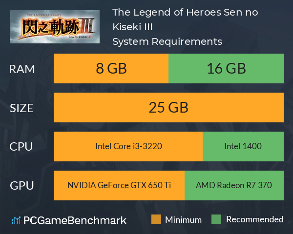 The Legend of Heroes: Sen no Kiseki III System Requirements PC Graph - Can I Run The Legend of Heroes: Sen no Kiseki III