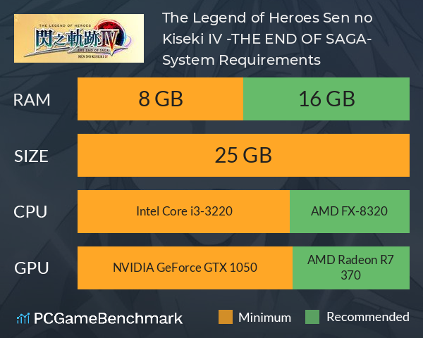 The Legend of Heroes: Sen no Kiseki IV -THE END OF SAGA- System Requirements PC Graph - Can I Run The Legend of Heroes: Sen no Kiseki IV -THE END OF SAGA- The Legend of Heroes: Sen no Kiseki IV -THE END OF SAGA- System Requirements PC Graph - Can I Run The Legend of Heroes: Sen no Kiseki IV -THE END OF SAGA-