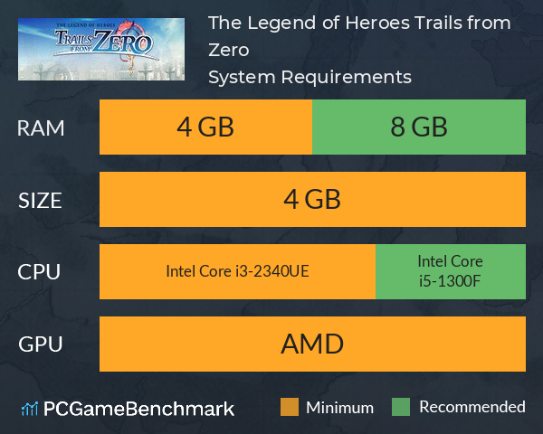 The Legend of Heroes: Trails from Zero System Requirements PC Graph - Can I Run The Legend of Heroes: Trails from Zero