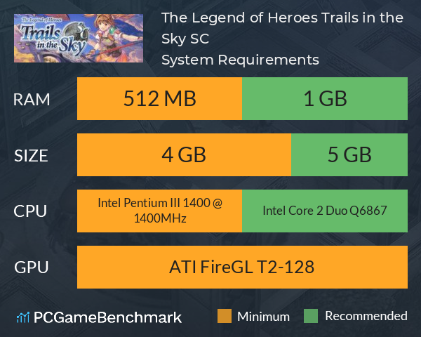 The Legend of Heroes: Trails in the Sky SC System Requirements PC Graph - Can I Run The Legend of Heroes: Trails in the Sky SC
