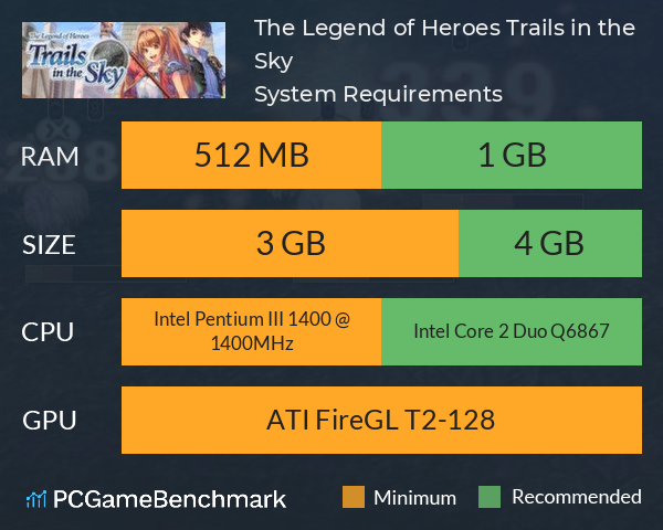 The Legend of Heroes: Trails in the Sky System Requirements PC Graph - Can I Run The Legend of Heroes: Trails in the Sky The Legend of Heroes: Trails in the Sky System Requirements PC Graph - Can I Run The Legend of Heroes: Trails in the Sky