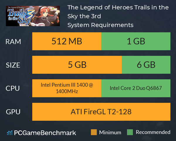 The Legend of Heroes: Trails in the Sky the 3rd System Requirements PC Graph - Can I Run The Legend of Heroes: Trails in the Sky the 3rd The Legend of Heroes: Trails in the Sky the 3rd System Requirements PC Graph - Can I Run The Legend of Heroes: Trails in the Sky the 3rd