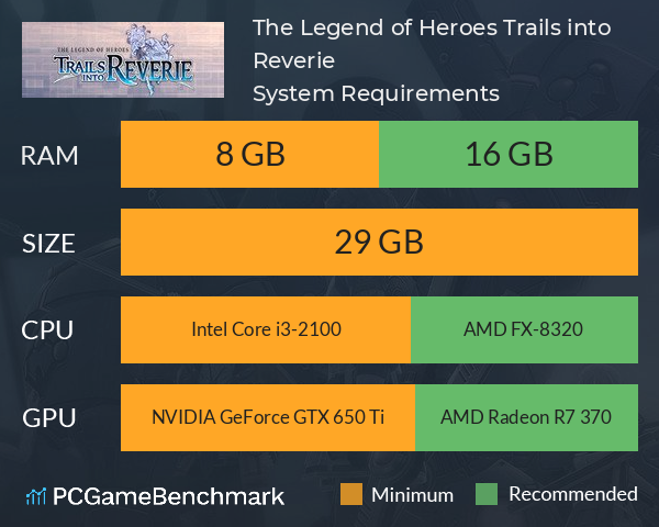 The Legend of Heroes: Trails into Reverie System Requirements PC Graph - Can I Run The Legend of Heroes: Trails into Reverie