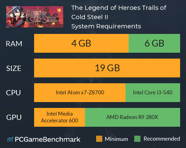 The Legend of Heroes: Trails of Cold Steel II System Requirements PC Graph - Can I Run The Legend of Heroes: Trails of Cold Steel II