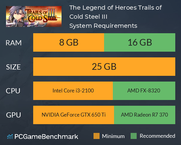 The Legend of Heroes: Trails of Cold Steel III System Requirements PC Graph - Can I Run The Legend of Heroes: Trails of Cold Steel III