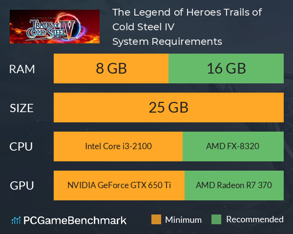 The Legend of Heroes: Trails of Cold Steel IV System Requirements PC Graph - Can I Run The Legend of Heroes: Trails of Cold Steel IV