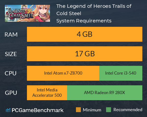 The Legend of Heroes: Trails of Cold Steel System Requirements PC Graph - Can I Run The Legend of Heroes: Trails of Cold Steel