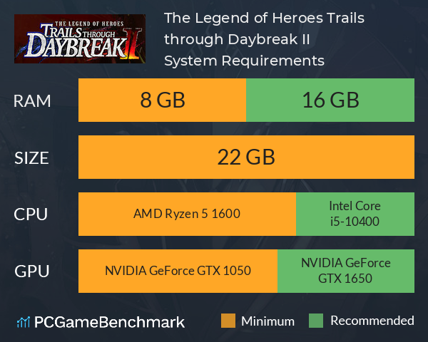The Legend of Heroes: Trails through Daybreak II System Requirements PC Graph - Can I Run The Legend of Heroes: Trails through Daybreak II The Legend of Heroes: Trails through Daybreak II System Requirements PC Graph - Can I Run The Legend of Heroes: Trails through Daybreak II