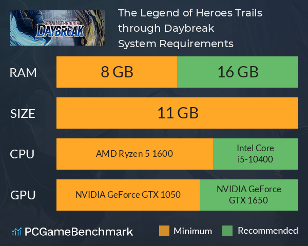 The Legend of Heroes: Trails through Daybreak System Requirements PC Graph - Can I Run The Legend of Heroes: Trails through Daybreak