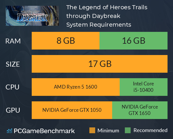 The Legend of Heroes: Trails through Daybreak System Requirements PC Graph - Can I Run The Legend of Heroes: Trails through Daybreak The Legend of Heroes: Trails through Daybreak System Requirements PC Graph - Can I Run The Legend of Heroes: Trails through Daybreak