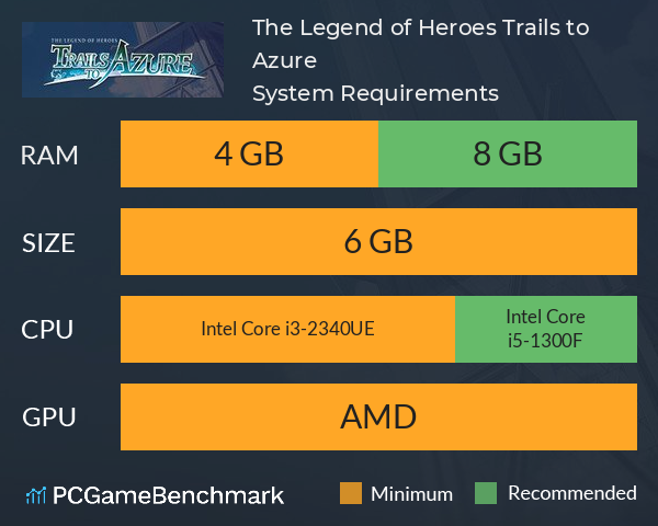 The Legend of Heroes: Trails to Azure System Requirements PC Graph - Can I Run The Legend of Heroes: Trails to Azure