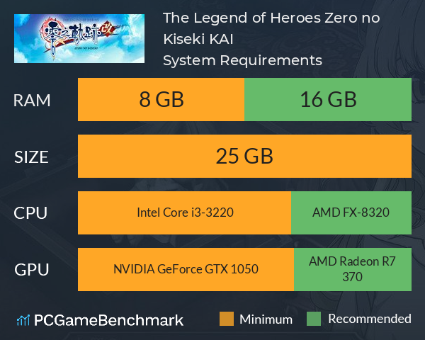 The Legend of Heroes: Zero no Kiseki KAI System Requirements PC Graph - Can I Run The Legend of Heroes: Zero no Kiseki KAI