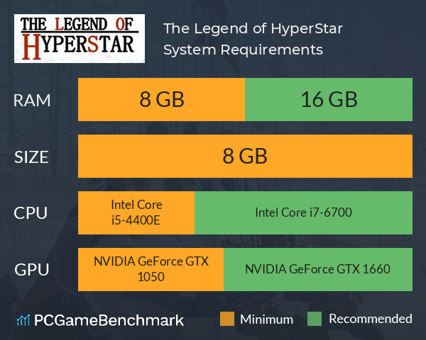 The Legend of HyperStar System Requirements PC Graph - Can I Run The Legend of HyperStar