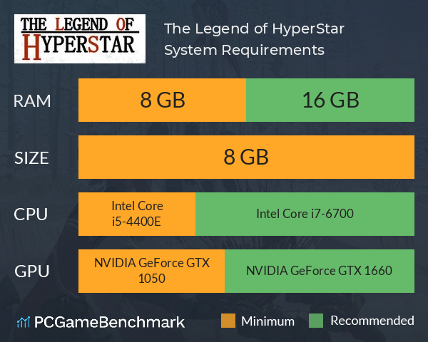 The Legend of HyperStar System Requirements PC Graph - Can I Run The Legend of HyperStar The Legend of HyperStar System Requirements PC Graph - Can I Run The Legend of HyperStar