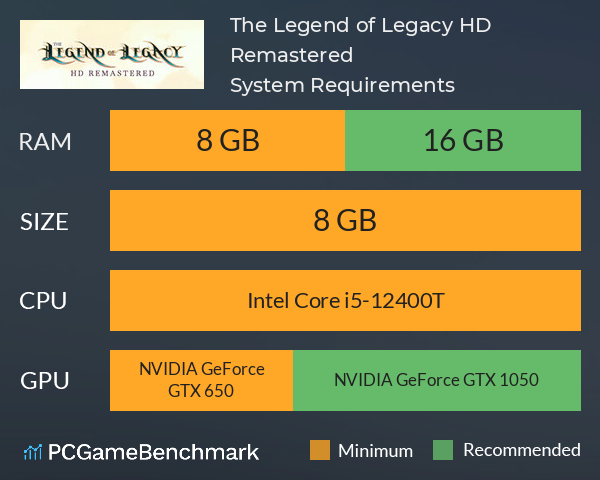 The Legend of Legacy HD Remastered System Requirements PC Graph - Can I Run The Legend of Legacy HD Remastered