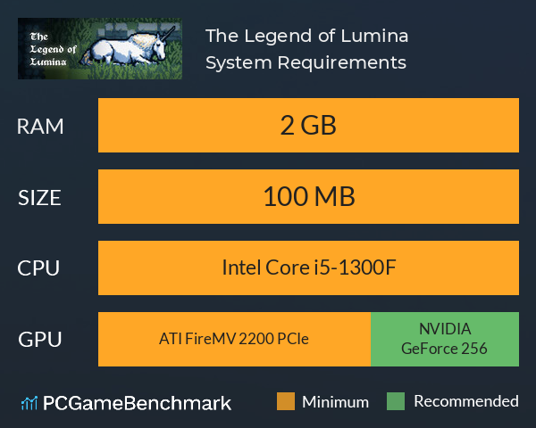 The Legend of Lumina System Requirements PC Graph - Can I Run The Legend of Lumina The Legend of Lumina System Requirements PC Graph - Can I Run The Legend of Lumina