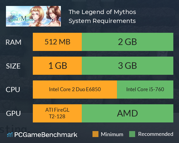 The Legend of Mythos System Requirements PC Graph - Can I Run The Legend of Mythos The Legend of Mythos System Requirements PC Graph - Can I Run The Legend of Mythos